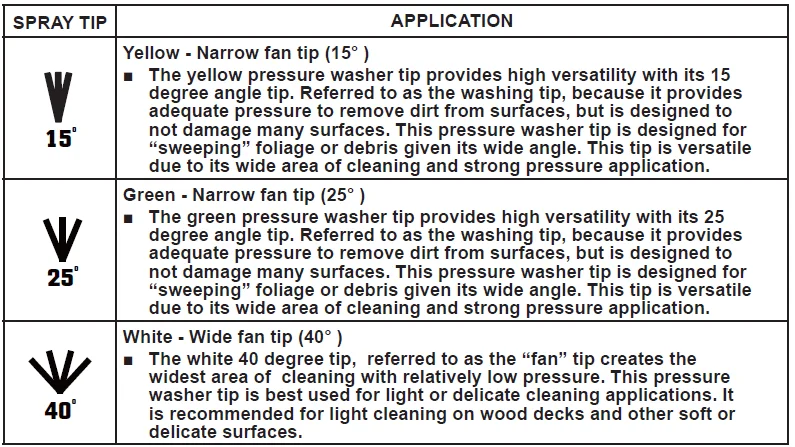 Greenworks GPW-2300 PSI Pressure Washer-8