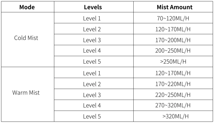 Grelife JDJSQ0002AGL 5L Ultrasonic Warm and Cool Mist Humidifier User Manual Grelife JDJSQ0002AGL 5L Ultrasonic Warm and Cool Mist Humidifier-16