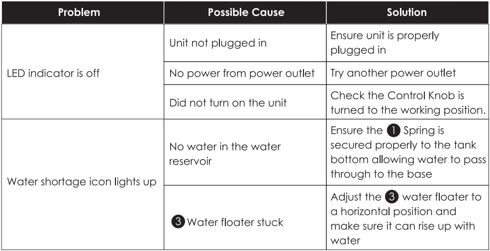 Grelife JDJSQ0002AGL 5L Ultrasonic Warm and Cool Mist Humidifier User Manual Grelife JDJSQ0002AGL 5L Ultrasonic Warm and Cool Mist Humidifier-24
