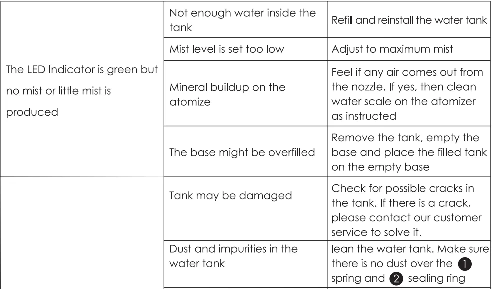 Grelife JDJSQ0002AGL 5L Ultrasonic Warm and Cool Mist Humidifier User Manual Grelife JDJSQ0002AGL 5L Ultrasonic Warm and Cool Mist Humidifier-25