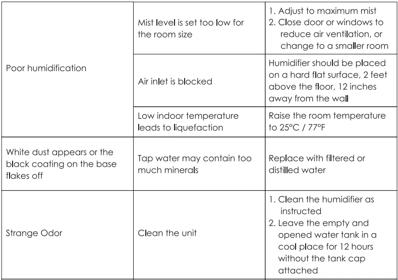 Grelife JDJSQ0002AGL 5L Ultrasonic Warm and Cool Mist Humidifier User Manual Grelife JDJSQ0002AGL 5L Ultrasonic Warm and Cool Mist Humidifier-27