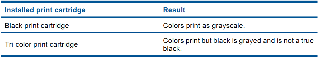 HP Photosmart D110 e-All-in-One Printer User Guide HP Photosmart D110 e-All-in-One Printer-18