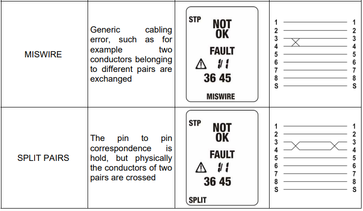 HT Instruments QUICKLAN 6055 LAN-Cable Tester User Manual 10