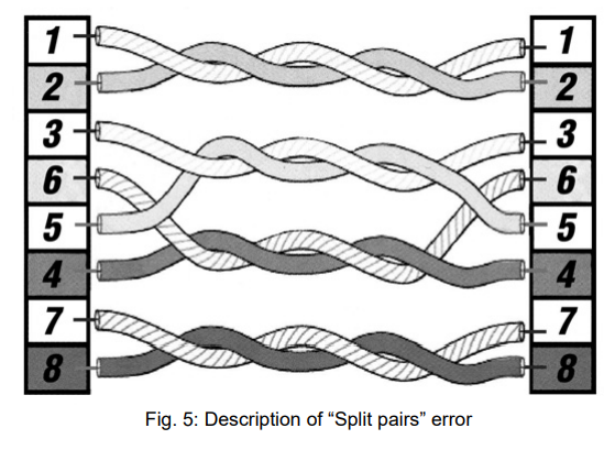 HT Instruments QUICKLAN 6055 LAN-Cable Tester User Manual 11