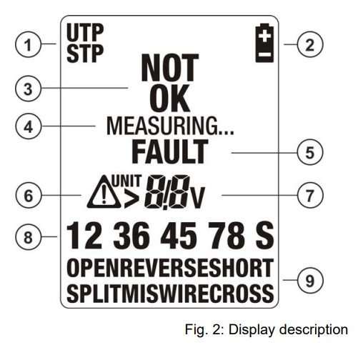 HT Instruments QUICKLAN 6055 LAN-Cable Tester User Manual 2
