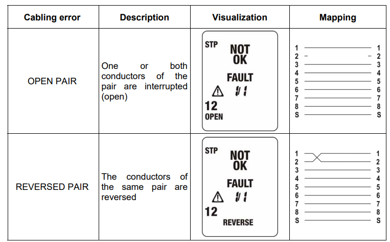 HT Instruments QUICKLAN 6055 LAN-Cable Tester User Manual 8