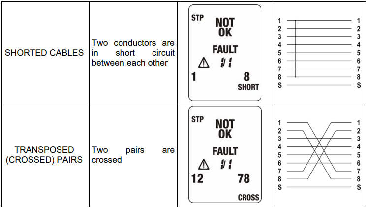 HT Instruments QUICKLAN 6055 LAN-Cable Tester User Manual 9