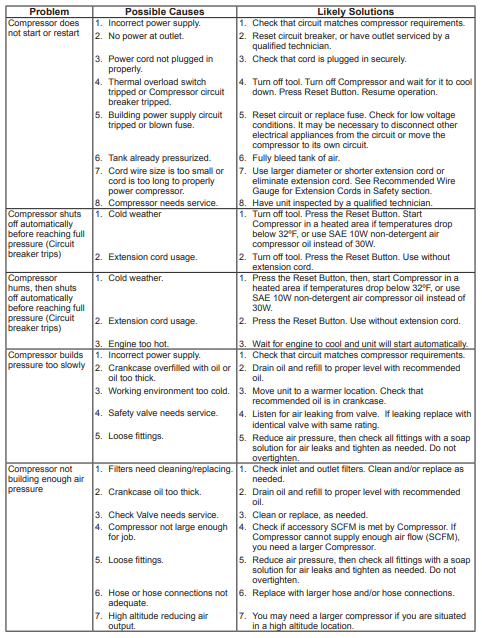 Harbor Freight Tools 67847 Air Compressor-10
