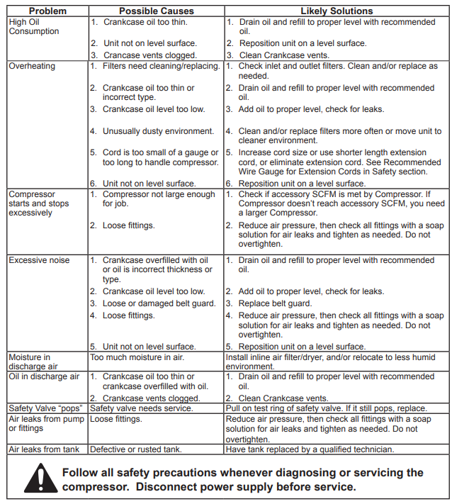 Harbor Freight Tools 67847 Air Compressor-11