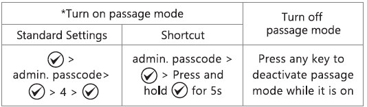 Holomarq H1 Sequra Door Knob with Keypad-13