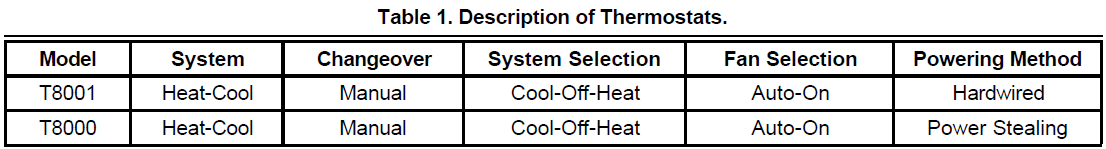 Honeywell T8000-T8001C-2