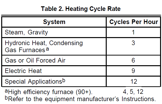 Honeywell T8000-T8001C-25
