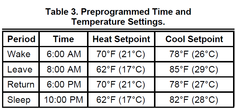 Honeywell T8000-T8001C-31