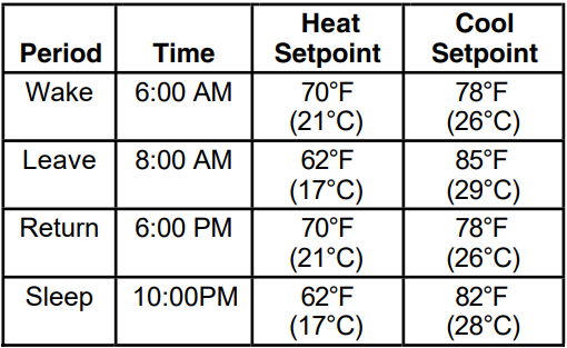 Honeywell T8001C Programmable Thermostat-2