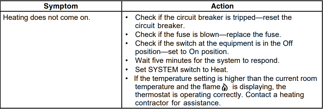 Honeywell T8001C Programmable Thermostat-26