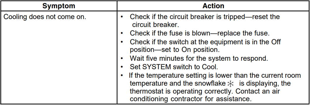 Honeywell T8001C Programmable Thermostat-27