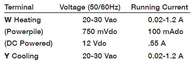 Honeywell T822D Heating-Cooling Thermostat-6