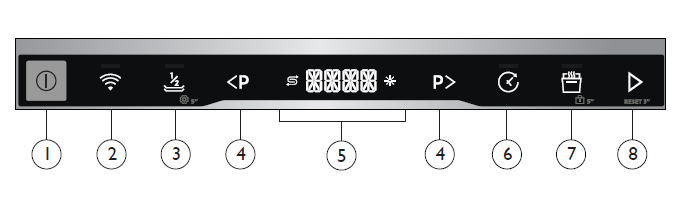 Hoover 32901787 Dishwasher User Guide Hoover 32901787 Dishwasher User Guide 2