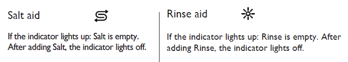 Hoover 32901787 Dishwasher User Guide Hoover 32901787 Dishwasher User Guide 3