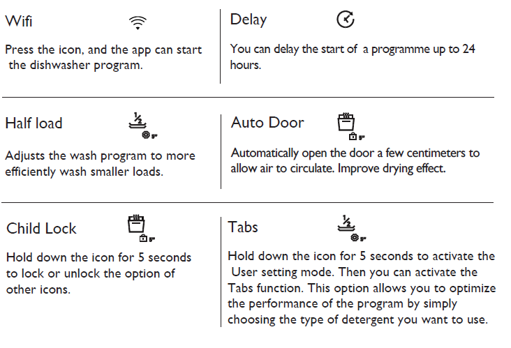 Hoover 32901787 Dishwasher User Guide Hoover 32901787 Dishwasher User Guide 4