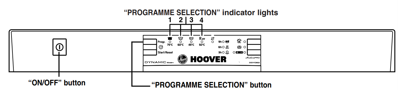 Hoover DDY 062 Freestanding Dynamic Dishwasher User Manual 11