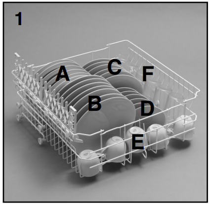 Hoover DDY 062 Freestanding Dynamic Dishwasher User Manual 15