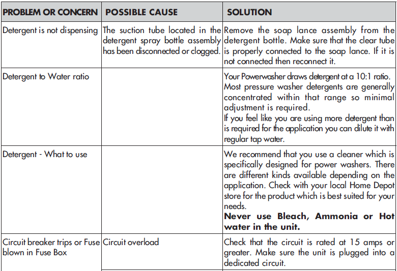 Husky 1550 PSL Pressure Washer-14