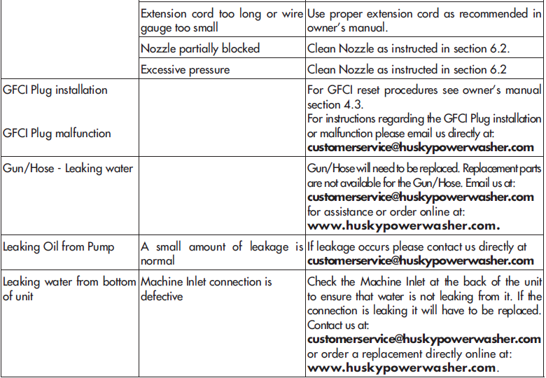 Husky 1550 PSL Pressure Washer-15
