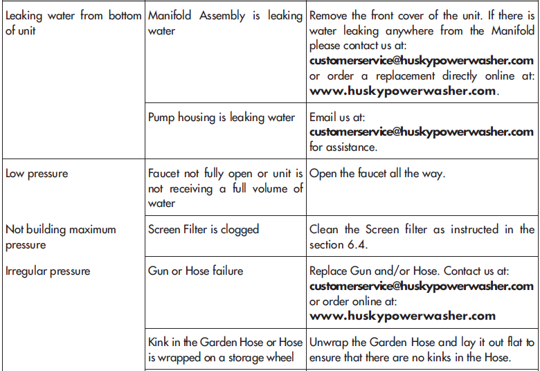 Husky 1550 PSL Pressure Washer-16