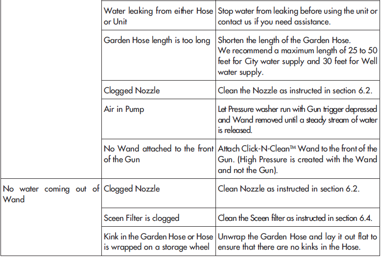 Husky 1550 PSL Pressure Washer-17