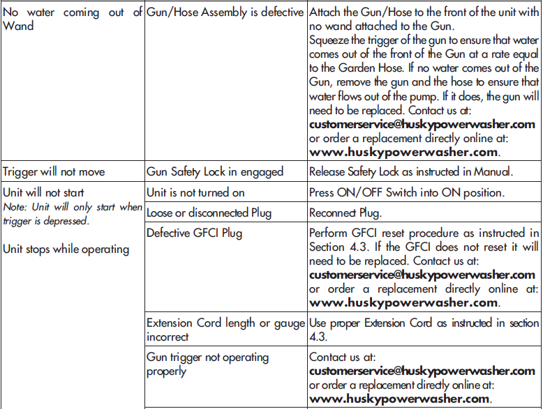 Husky 1550 PSL Pressure Washer-18