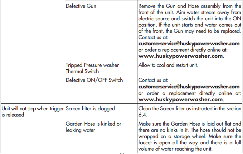 Husky 1550 PSL Pressure Washer-19