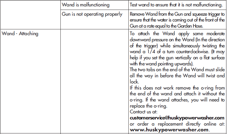 Husky 1550 PSL Pressure Washer-20