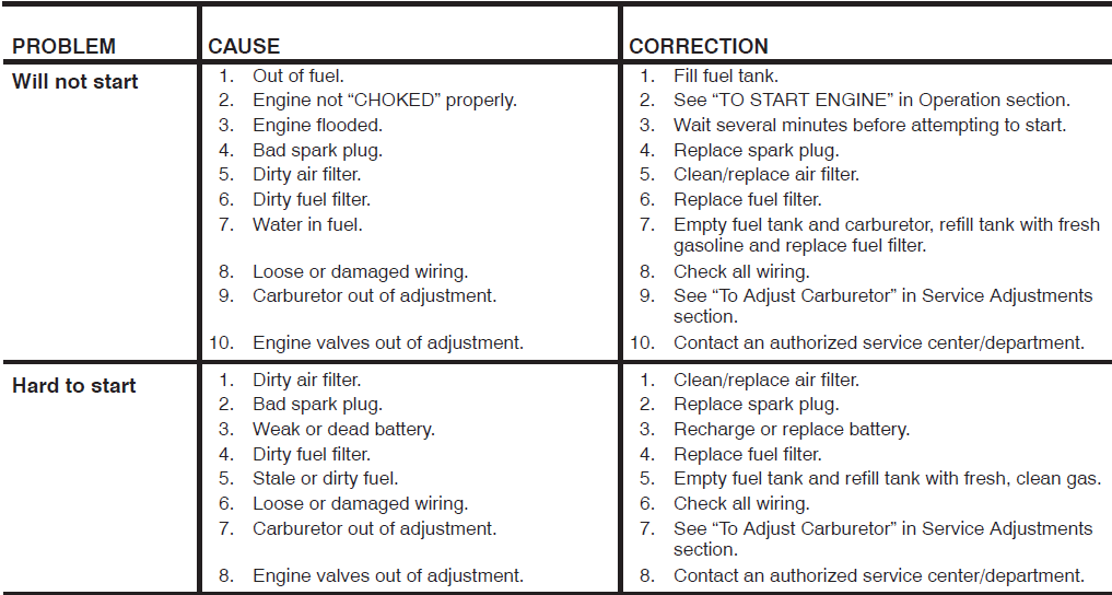 Husqvarna YTH21K46 Riding Lawn Mower-19