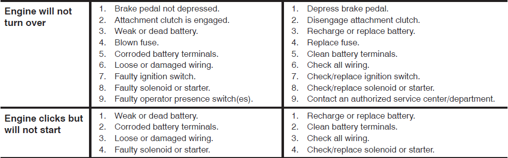 Husqvarna YTH21K46 Riding Lawn Mower-20