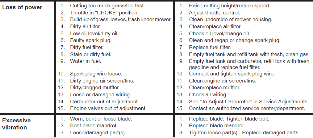 Husqvarna YTH21K46 Riding Lawn Mower-21