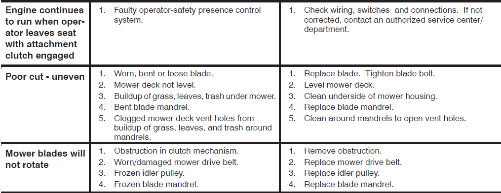 Husqvarna YTH21K46 Riding Lawn Mower-22