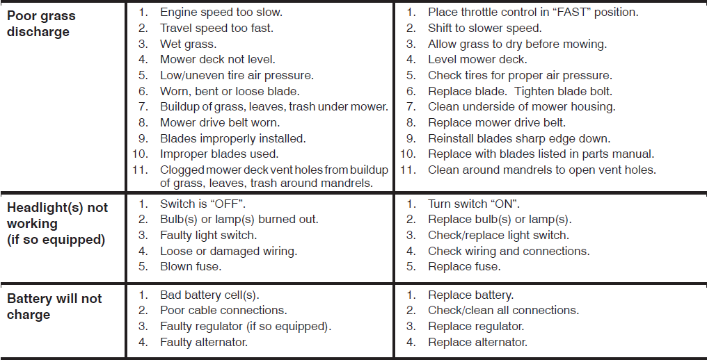 Husqvarna YTH21K46 Riding Lawn Mower-23