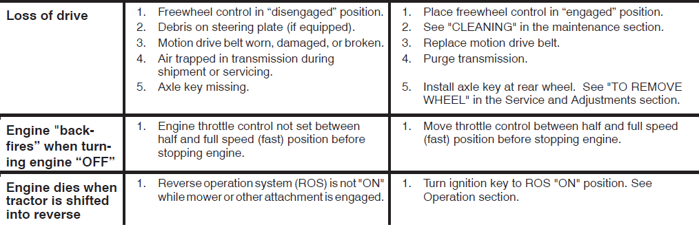 Husqvarna YTH21K46 Riding Lawn Mower-24