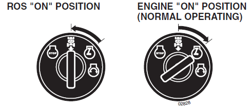 Husqvarna YTH2348 Lawn Mower-15
