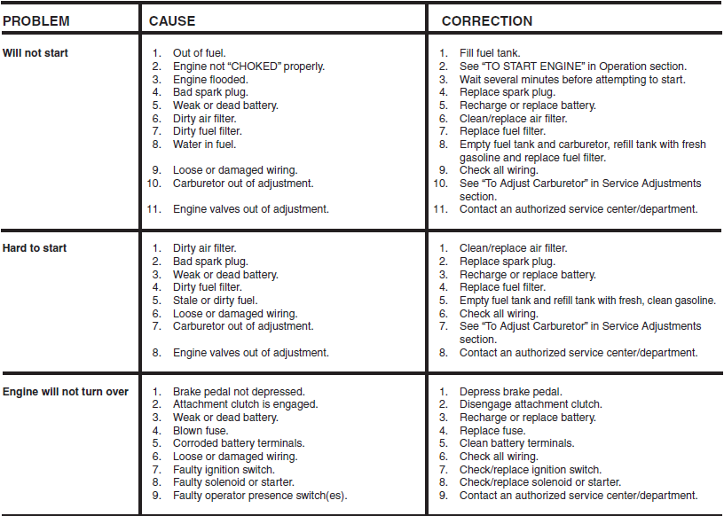 Husqvarna YTH2348 Lawn Mower-25