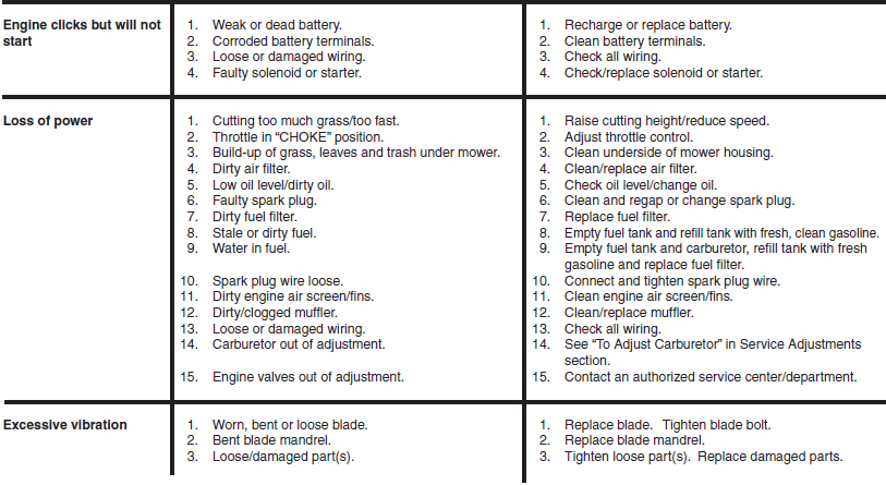Husqvarna YTH2348 Lawn Mower-26