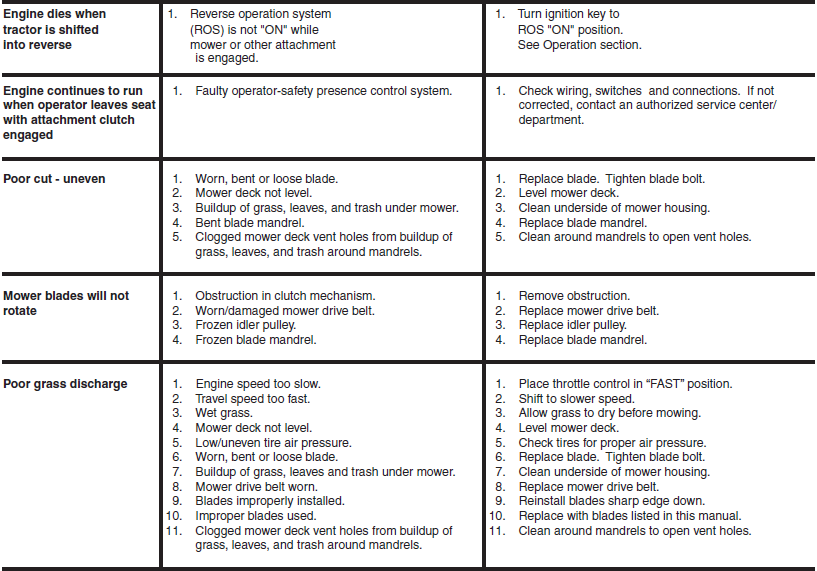 Husqvarna YTH2348 Lawn Mower-27