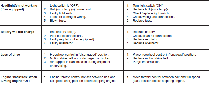 Husqvarna YTH2348 Lawn Mower-28