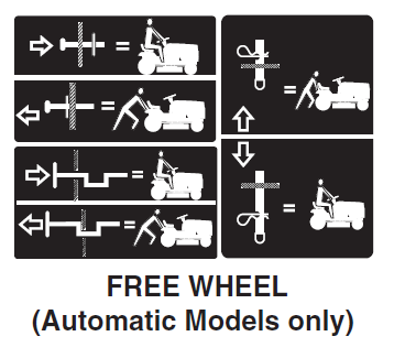 Husqvarna YTH2348 Lawn Mower-6