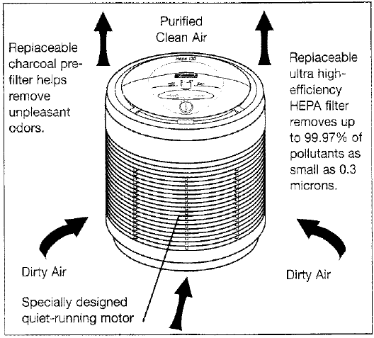 Kenmore 43783235 Air Purifier-1