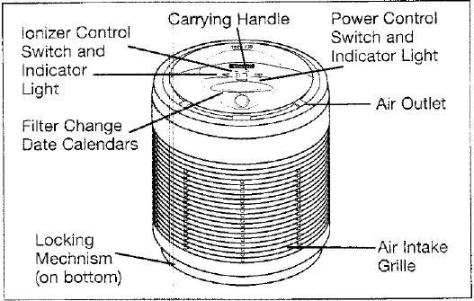 Kenmore 43783235 Air Purifier-2