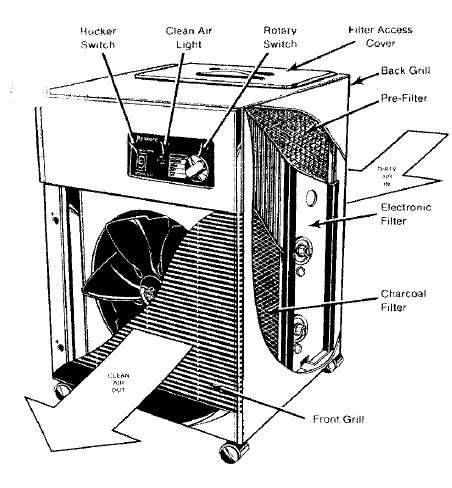 Kenmore 63583142 Air Cleaning System-1