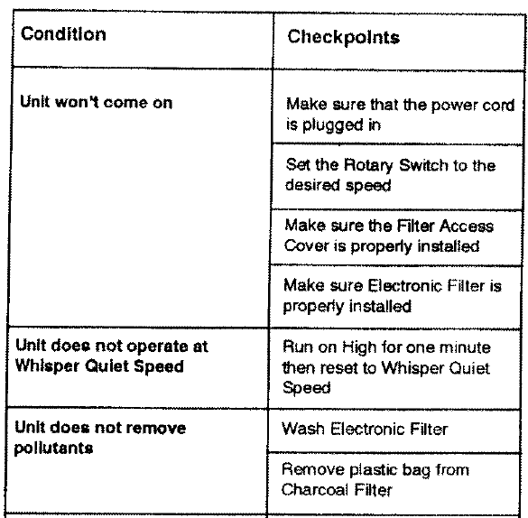 Kenmore 63583142 Air Cleaning System-7