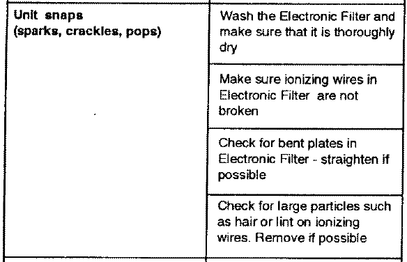 Kenmore 63583142 Air Cleaning System-8